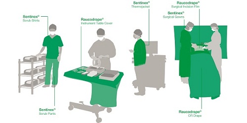 Lohmann & Rauscher Pty Ltd